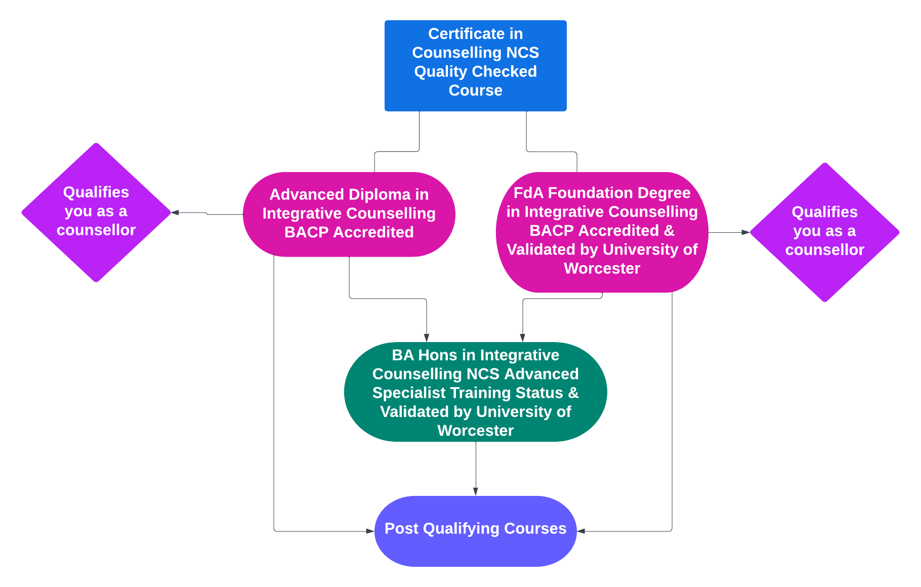 Counselling Route (1)